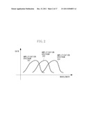 WAVELENGTH SWEEPING LIGHT SOURCE AND IMAGING APPARATUS USING THE SAME diagram and image