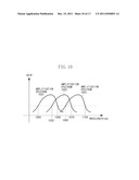 WAVELENGTH SWEEPING LIGHT SOURCE AND IMAGING APPARATUS USING THE SAME diagram and image