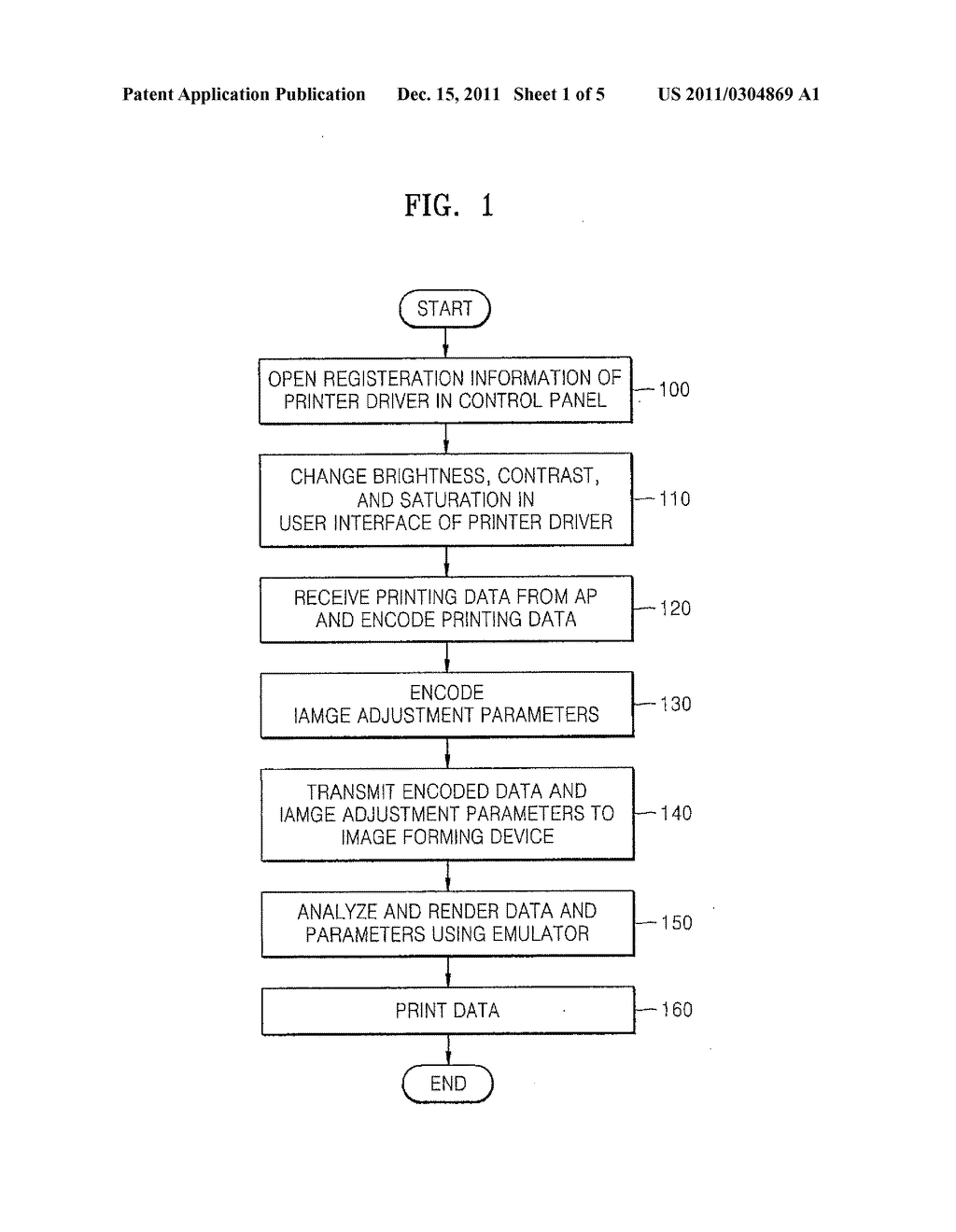 METHOD AND APPARATUS FOR PERFORMING PRINTING JOB BY ADJUSTING COLOR     INFORMATION - diagram, schematic, and image 02