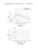 RESONANT POWER CONVERTING CIRCUIT diagram and image