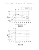 RESONANT POWER CONVERTING CIRCUIT diagram and image