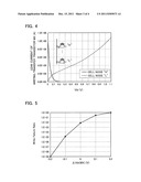 SEMICONDUCTOR MEMORY DEVICE diagram and image