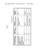 METHOD, NETWORK, AND COMPUTER PRODUCT FOR FLOW BASED QUALITY OF SERVICE diagram and image