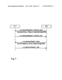 METHOD FOR CONTROLLING MEASUREMENTS IN A WIRELESS TELECOMMUNICATIONS     TERMINAL diagram and image