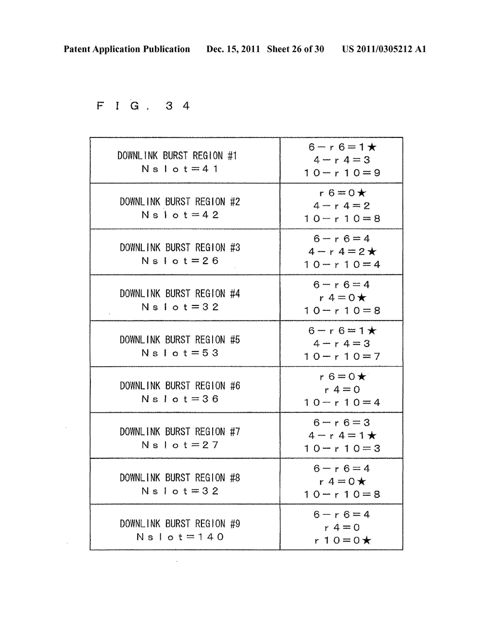 BASE STATION, METHOD FOR ARRANGING SUB BURST REGION IN BASE STATION,     METHOD FOR DETERMINING TERMINAL TO BE COMMUNICATED WITH, AND METHOD FOR     ALLOCATING DOWNLINK BURST REGION - diagram, schematic, and image 27