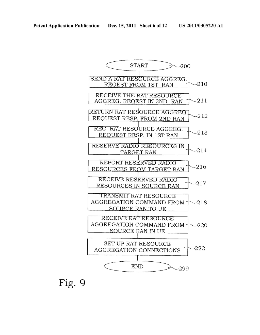 Methods and Devices for Managing Radio Access in a Communication System - diagram, schematic, and image 07