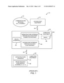 ACCESS POINT SYSTEMS diagram and image