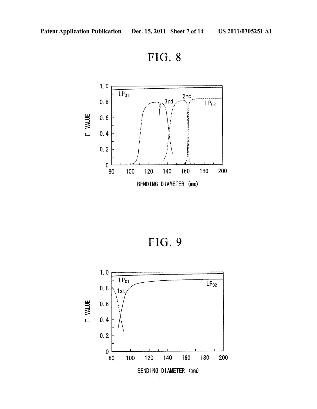 MULTI-CLADDING OPTICAL FIBER, OPTICAL FIBER MODULE, FIBER LASER, AND FIBER     AMPLIFIER - diagram, schematic, and image 08