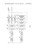 BASE STATION AND MOBILE STATION COMMUNICATING WITH OFDM SYSTEM USING A     PLURALITY OF SUBCARRIERS AND COMMUNICATION METHOD WITH OFDM SYSTEM USING     A PLURALITY OF SUBCARRIERS diagram and image