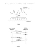 BASE STATION AND MOBILE STATION COMMUNICATING WITH OFDM SYSTEM USING A     PLURALITY OF SUBCARRIERS AND COMMUNICATION METHOD WITH OFDM SYSTEM USING     A PLURALITY OF SUBCARRIERS diagram and image