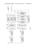 BASE STATION AND MOBILE STATION COMMUNICATING WITH OFDM SYSTEM USING A     PLURALITY OF SUBCARRIERS AND COMMUNICATION METHOD WITH OFDM SYSTEM USING     A PLURALITY OF SUBCARRIERS diagram and image