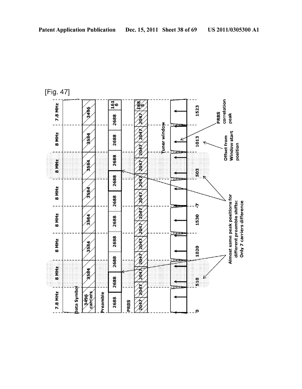 APPARATUS FOR TRANSMITTING AND RECEIVING A SIGNAL AND METHOD OF     TRANSMITTING AND RECEIVING A SIGNAL - diagram, schematic, and image 39