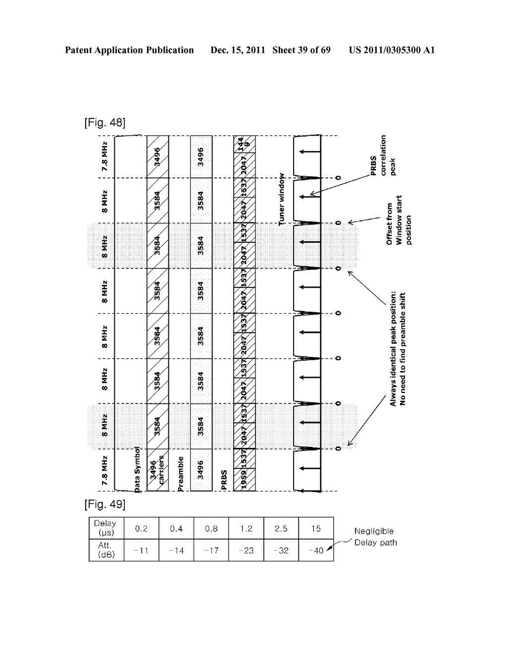 APPARATUS FOR TRANSMITTING AND RECEIVING A SIGNAL AND METHOD OF     TRANSMITTING AND RECEIVING A SIGNAL - diagram, schematic, and image 40