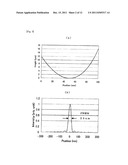 METHOD AND APPARATUS OF PRECISELY MEASURING INTENSITY PROFILE OF X-RAY     NANOBEAM diagram and image