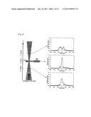 METHOD AND APPARATUS OF PRECISELY MEASURING INTENSITY PROFILE OF X-RAY     NANOBEAM diagram and image