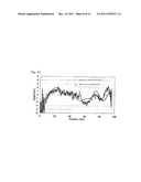 METHOD AND APPARATUS OF PRECISELY MEASURING INTENSITY PROFILE OF X-RAY     NANOBEAM diagram and image