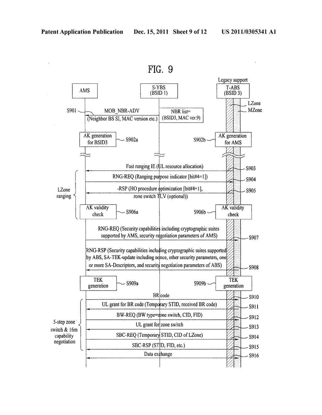 Security Performance Negotiation Method And A Tek Management Method - diagram, schematic, and image 10