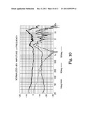 HIGHLY DIRECTIONAL MICROPHONE diagram and image