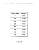 DEFORMABLE ARTICULATING TEMPLATE (formerly: CUSTOMIZED ORTHOPAEDIC     IMPLANTS & RELATED METHODS) diagram and image