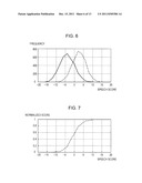 INFORMATION PROCESSING APPARATUS, INFORMATION PROCESSING METHOD, AND     PROGRAM diagram and image