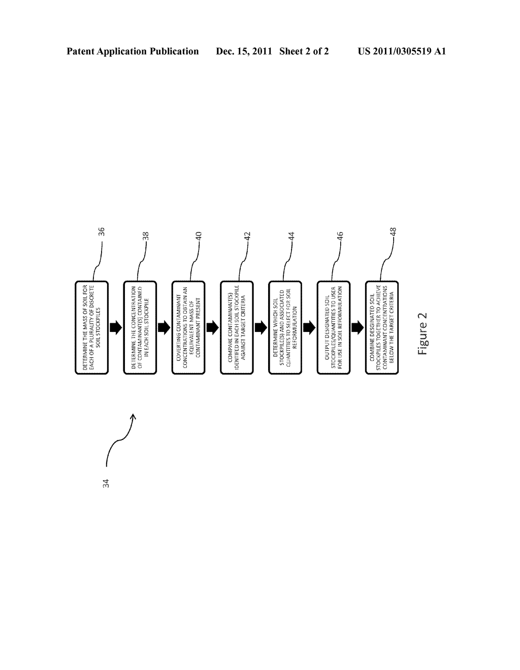 SYSTEM AND PROCESS FOR EX-SITU SOIL REMEDIATION - diagram, schematic, and image 03