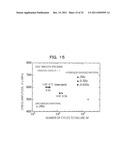 HYDROGEN FATIGUE RESISTANT FERRITIC STEEL AND MANUFACTURING METHOD THEREOF diagram and image