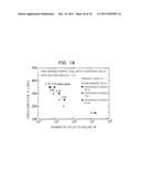 HYDROGEN FATIGUE RESISTANT FERRITIC STEEL AND MANUFACTURING METHOD THEREOF diagram and image