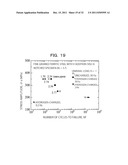 HYDROGEN FATIGUE RESISTANT FERRITIC STEEL AND MANUFACTURING METHOD THEREOF diagram and image