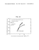 HYDROGEN FATIGUE RESISTANT FERRITIC STEEL AND MANUFACTURING METHOD THEREOF diagram and image