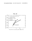 HYDROGEN FATIGUE RESISTANT FERRITIC STEEL AND MANUFACTURING METHOD THEREOF diagram and image