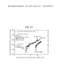 HYDROGEN FATIGUE RESISTANT FERRITIC STEEL AND MANUFACTURING METHOD THEREOF diagram and image