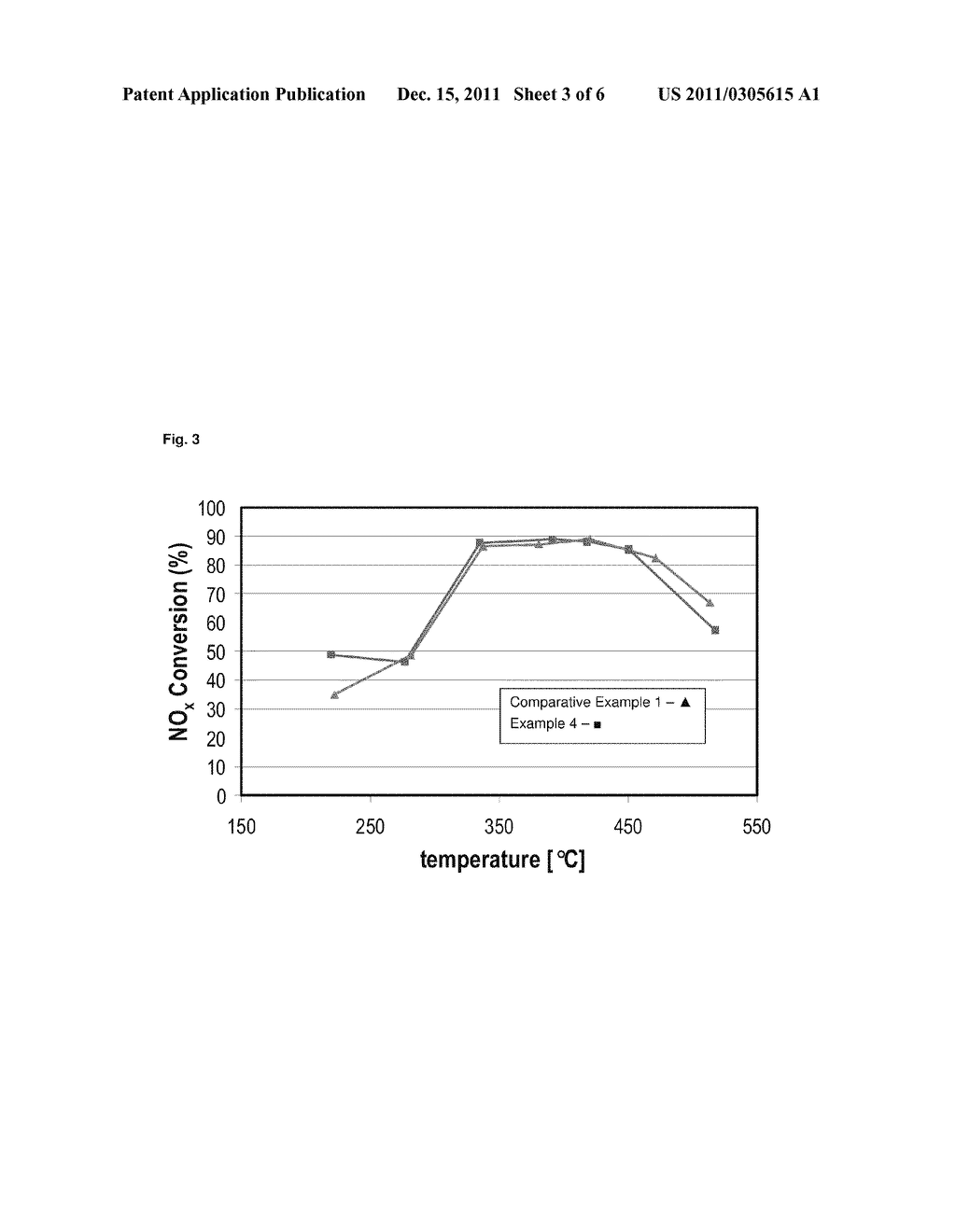 NOx Storage Catalyst With Reduced Rh Loading - diagram, schematic, and image 04