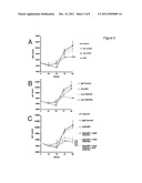 TREATMENT OF CHRONIC INFLAMMATORY RESPIRATORY DISORDERS diagram and image