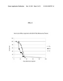 COMPOSITIONS AND METHODS FOR TREATING CANCER diagram and image