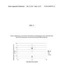 COMPOSITIONS AND METHODS FOR TREATING CANCER diagram and image