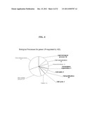 COMPOSITIONS AND METHODS FOR TREATING CANCER diagram and image