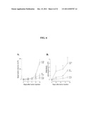 COMPOSITIONS AND METHODS FOR TREATING CANCER diagram and image