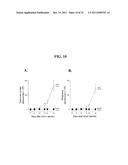 COMPOSITIONS AND METHODS FOR TREATING CANCER diagram and image