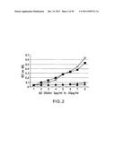 Identification and Engineering of Antibodies with Variant Fc Regions and     Methods of Using Same diagram and image