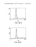 Identification and Engineering of Antibodies with Variant Fc Regions and     Methods of Using Same diagram and image