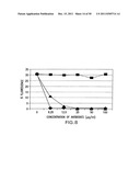 Identification and Engineering of Antibodies with Variant Fc Regions and     Methods of Using Same diagram and image