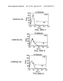 Identification and Engineering of Antibodies with Variant Fc Regions and     Methods of Using Same diagram and image