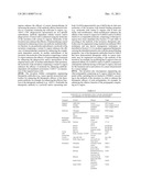 Identification and Engineering of Antibodies with Variant Fc Regions and     Methods of Using Same diagram and image