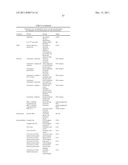 Identification and Engineering of Antibodies with Variant Fc Regions and     Methods of Using Same diagram and image