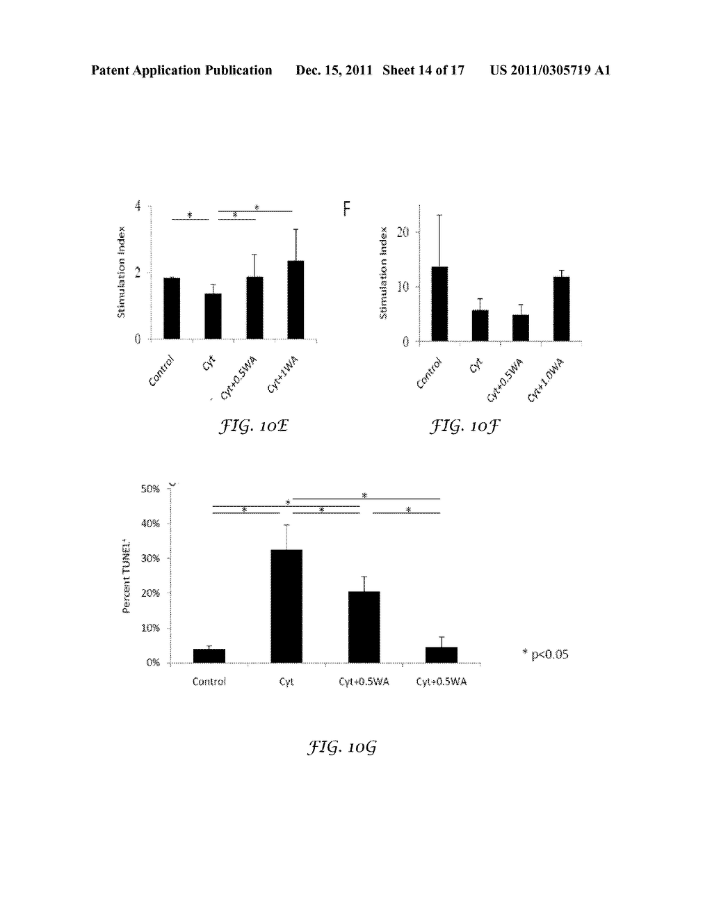 Inhibition of Pro-Inflammatory Cytokine Induced Response - diagram, schematic, and image 15