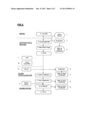 PROCESS FOR PREPARING CHOCOLATE CRUMB diagram and image