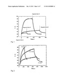 Item with at least one thermoprogrammable switching section for     applications in contact with materials having high heat transfer     coefficients diagram and image