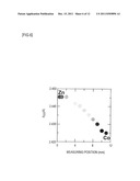 FERRITE MATERIAL HAVING COMPOSITION GRADIENT FOR MEASURING     MAGNETO-OPTICAL-EFFECT PROPERTIES AND METHOD FOR EVALUATING PROPERTIES OF     FERRITE diagram and image