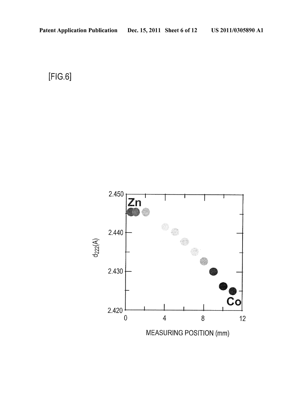 FERRITE MATERIAL HAVING COMPOSITION GRADIENT FOR MEASURING     MAGNETO-OPTICAL-EFFECT PROPERTIES AND METHOD FOR EVALUATING PROPERTIES OF     FERRITE - diagram, schematic, and image 07