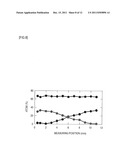 FERRITE MATERIAL HAVING COMPOSITION GRADIENT FOR MEASURING     MAGNETO-OPTICAL-EFFECT PROPERTIES AND METHOD FOR EVALUATING PROPERTIES OF     FERRITE diagram and image